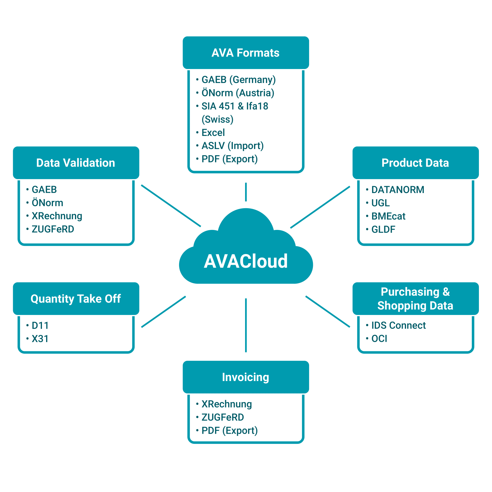 AVACloud Features